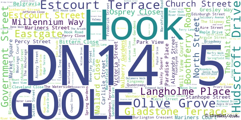 A word cloud for the DN14 5 postcode